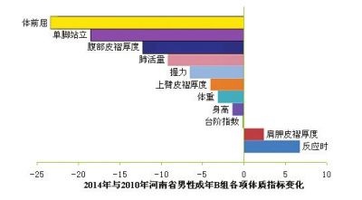 国民体质监测中的台阶测试